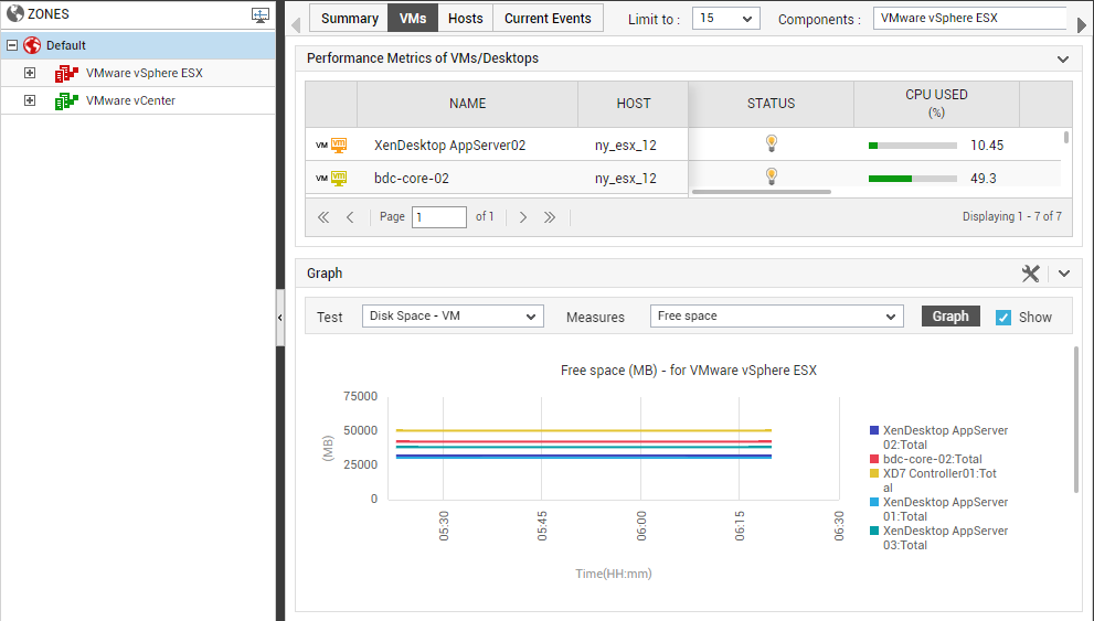 VMs tab page when Total VMs label in Infrastructure View section is clicked