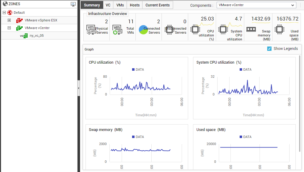 vCenter server selected from Tree-structure