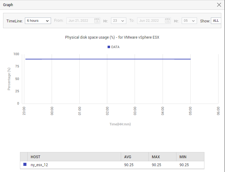 Graph in Graph section when enlarged