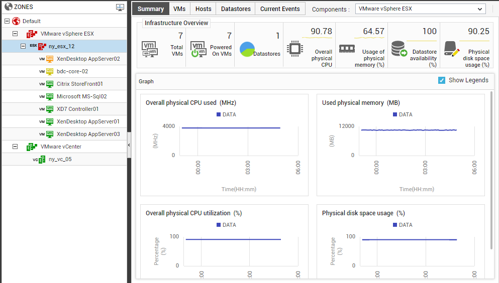 Specific vSphere server chosen from Tree-structure