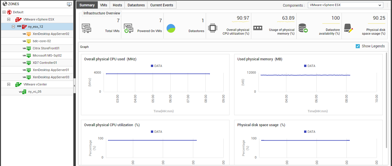 VM Dashboard