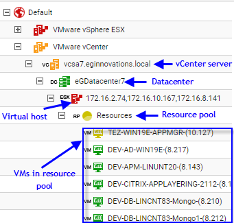 VMware vCenter node and its sub-nodes