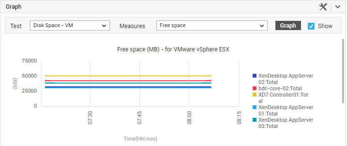 Graph section of VMs tab