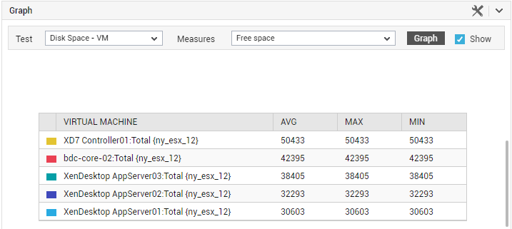 Legend in Graph section of VMs tab page