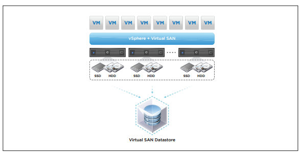 vSphereSAN