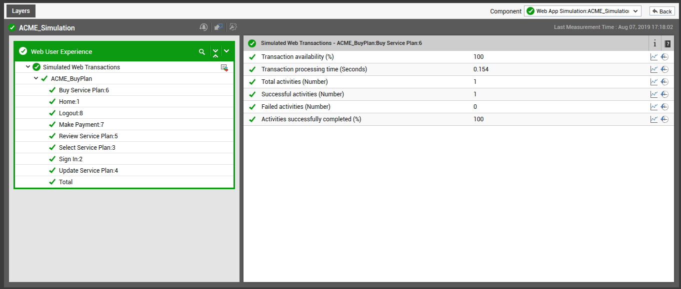 Measures reported by Simulated Web Transactions test