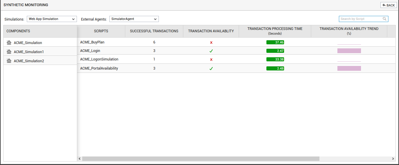 Synthetic Monitoring Dashboard