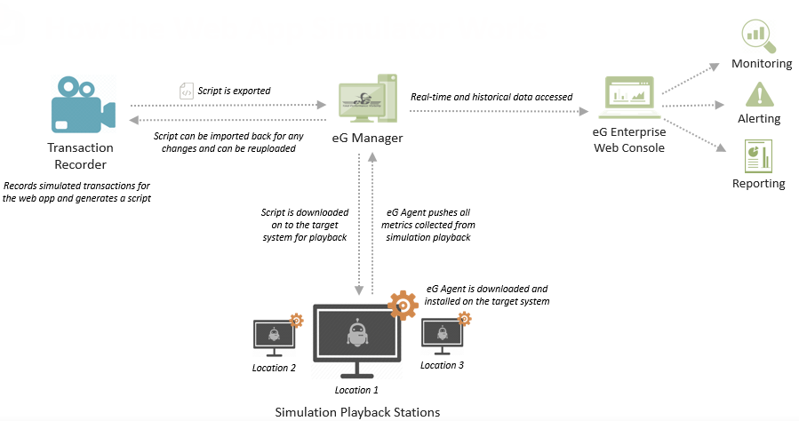 How Web App Simulator works