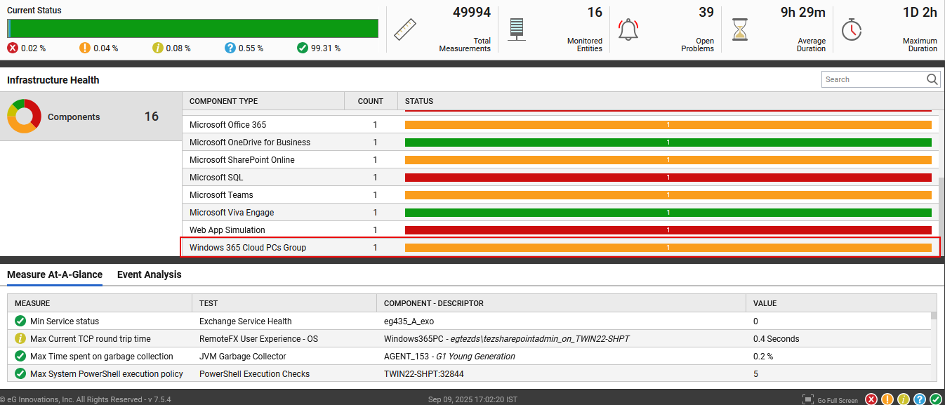 eG Monitor Dashboard