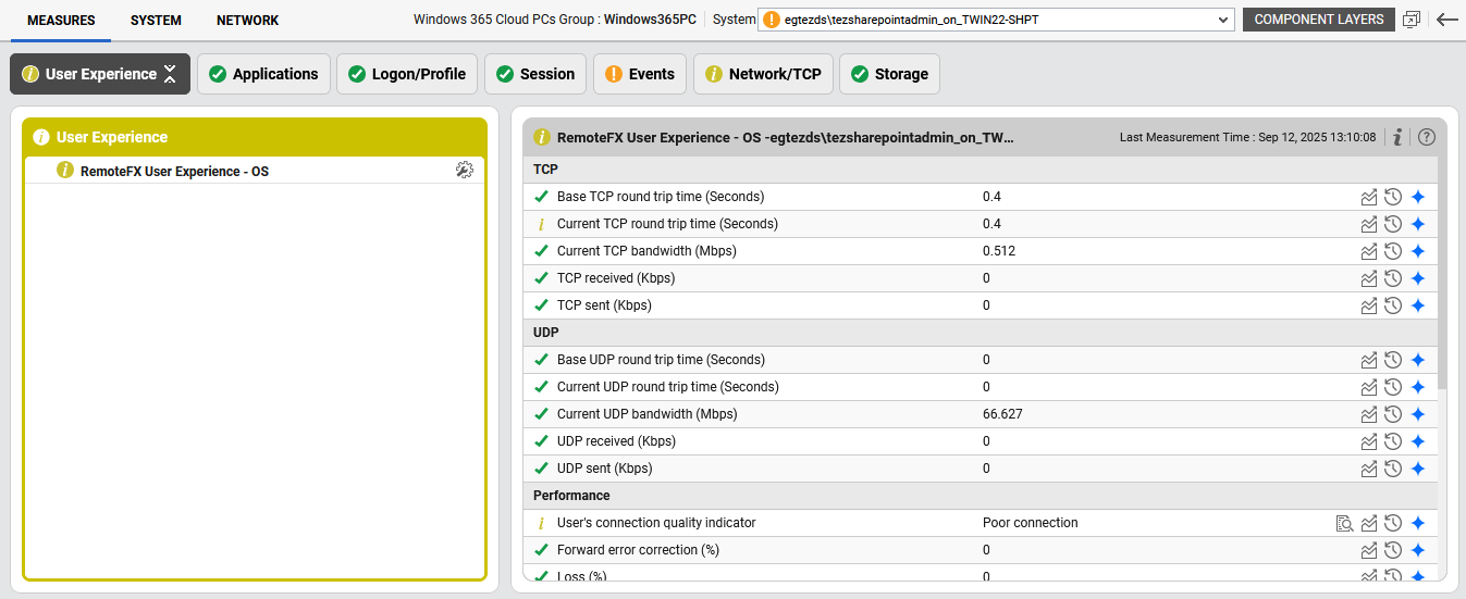 Tests and Measures reported by Physical Desktop Group