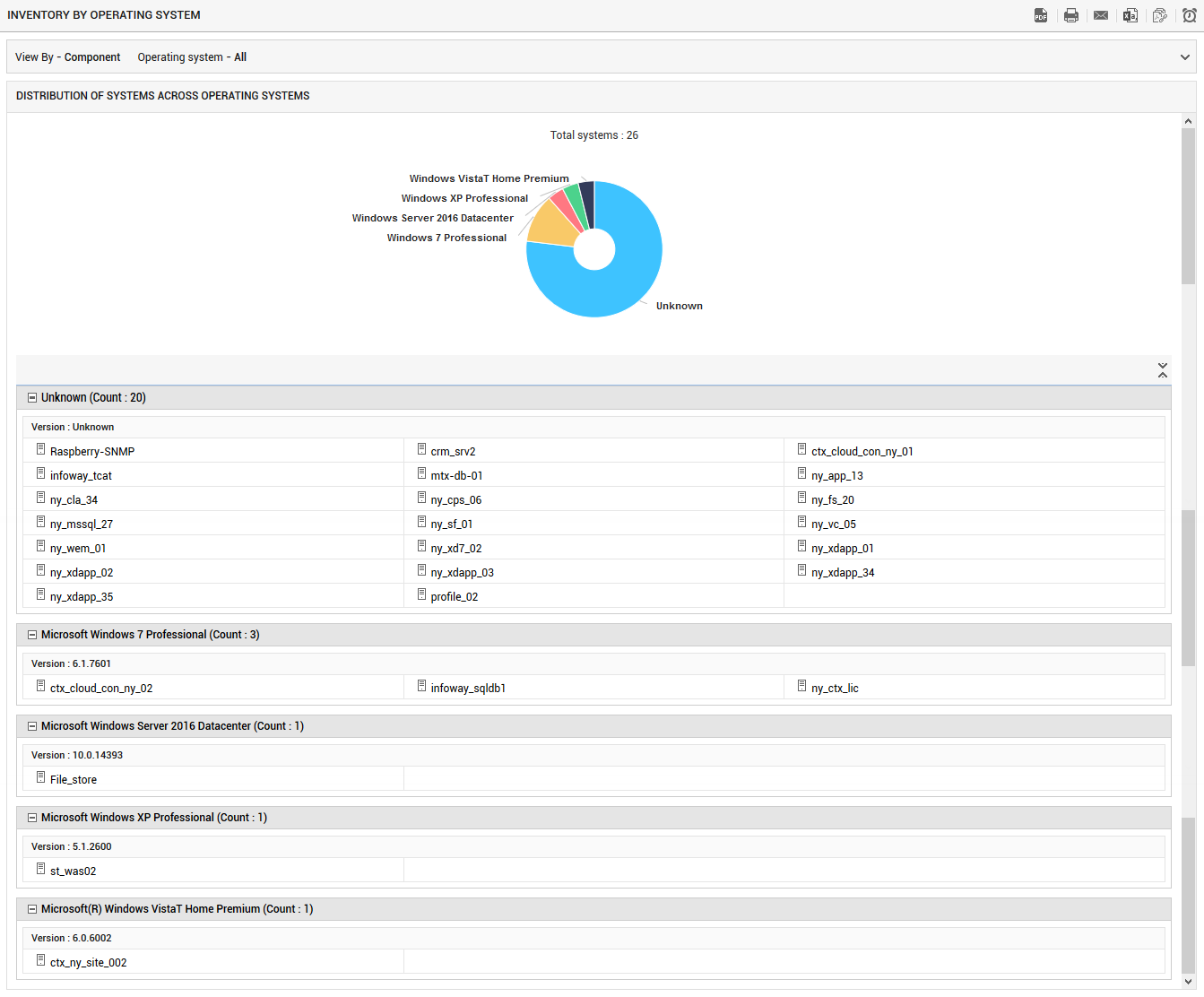 Inventory details of various operating systems