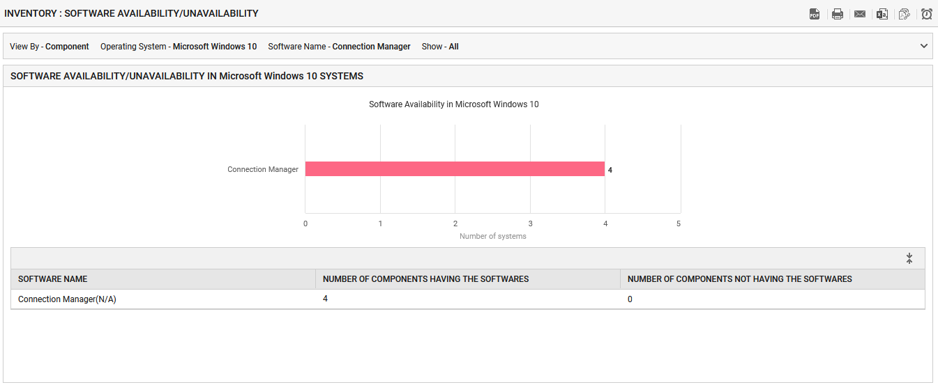 Inventory view for specific software availability/unavailability