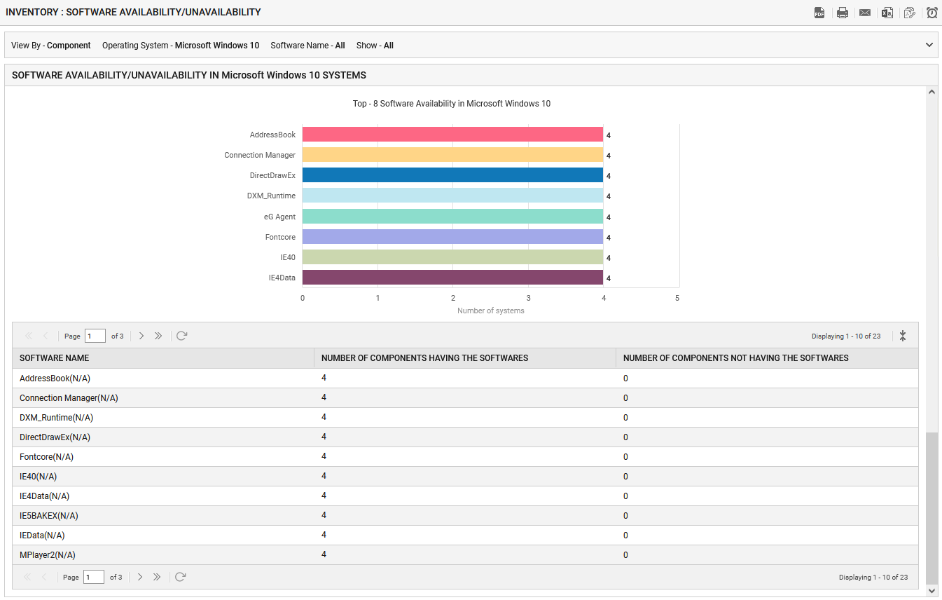 Inventory view with different softwares availability