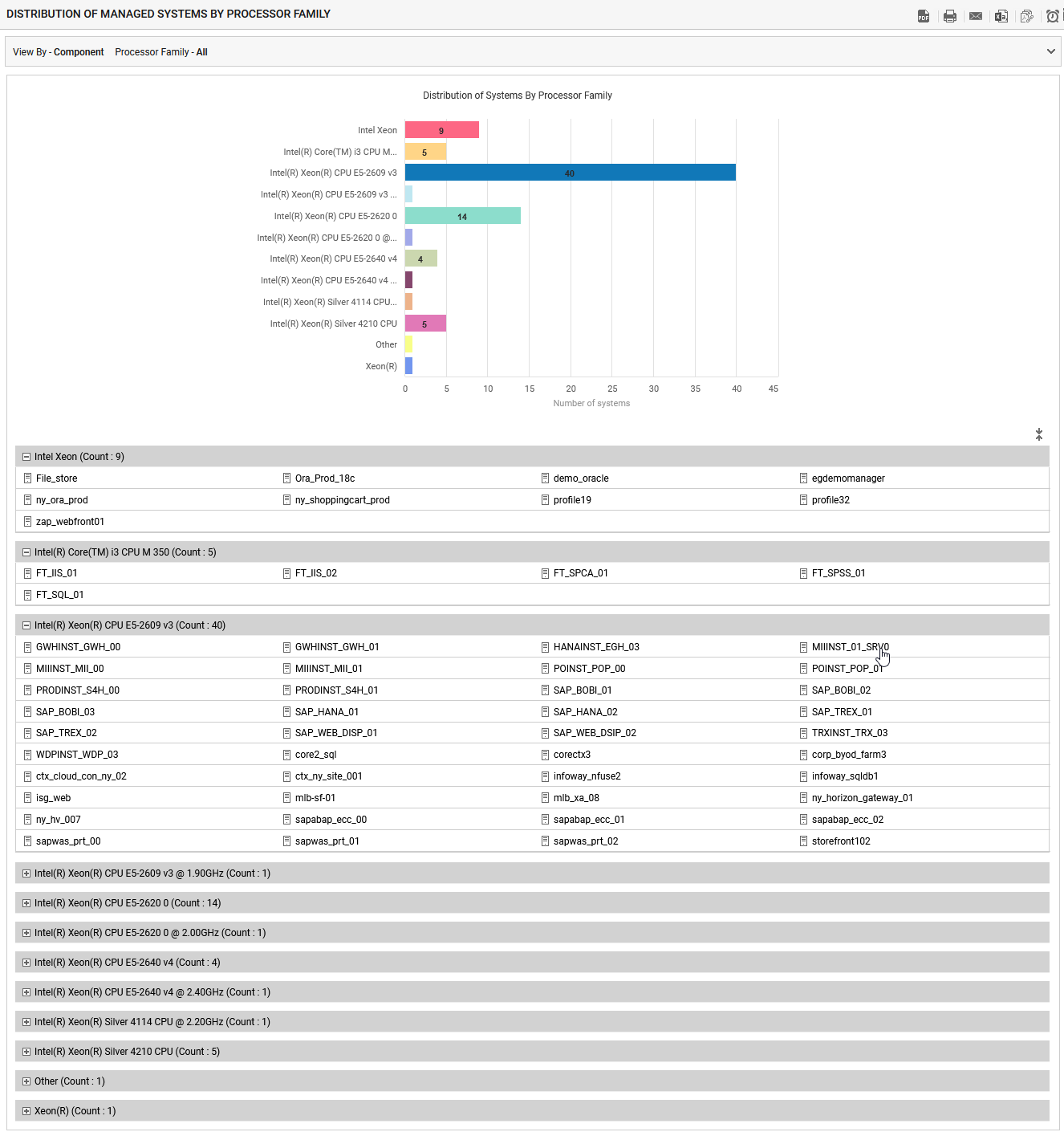 Figure 27