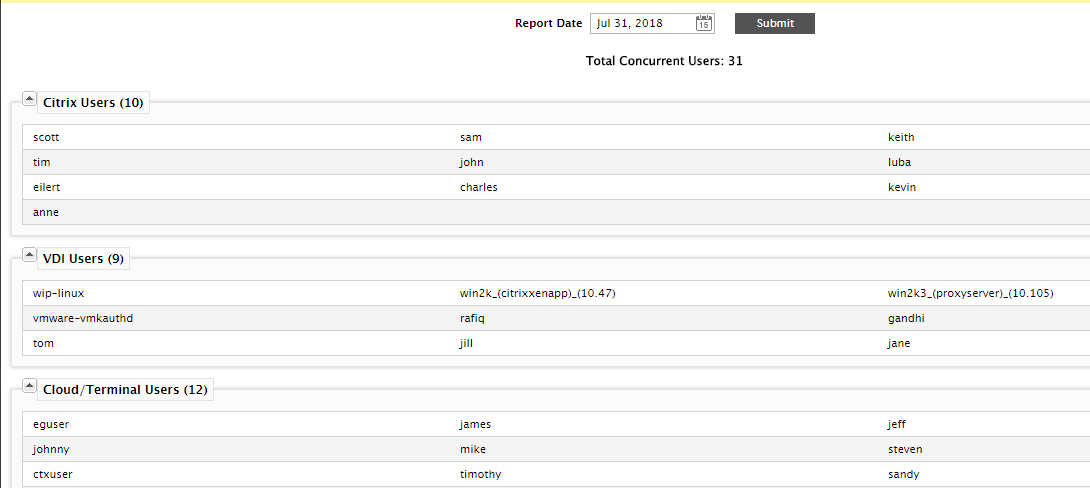 Users consuming concurrent user/VM licenses