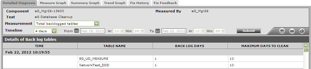 DDtotalbackloggedtables