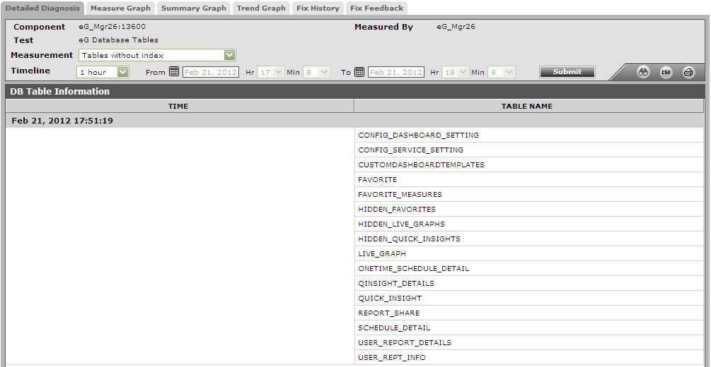 DDtablewithoutindex