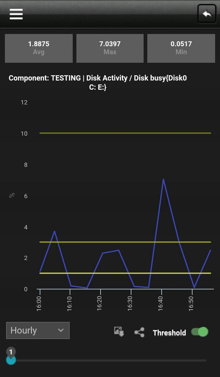 Measure Graph