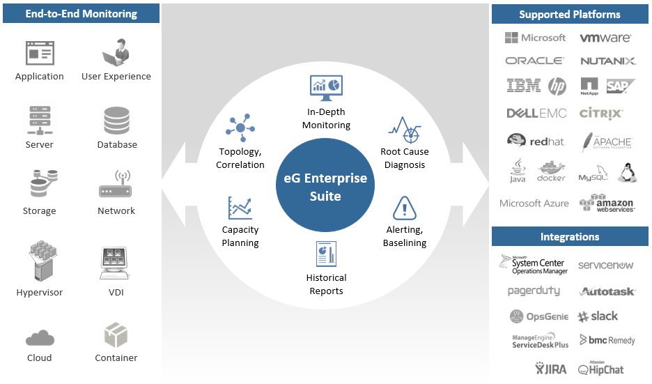 eG Enterprise