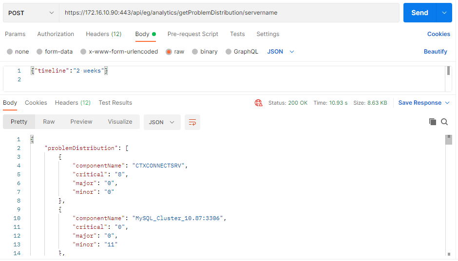 Retrieving Problem Distribution Across Components Using Postman REST Client