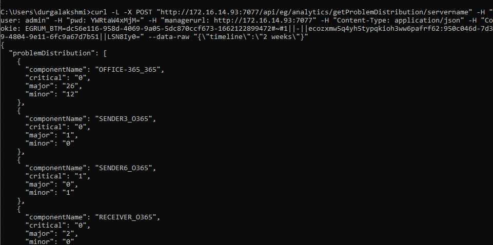 Retrieving Problem Distribution Across Components Using cURL