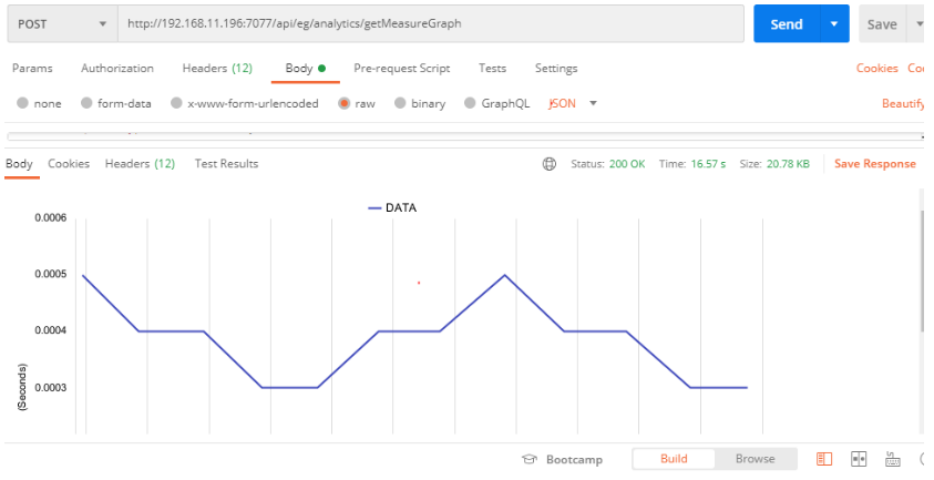 Retrieving Measure Graph Using Postman REST Client