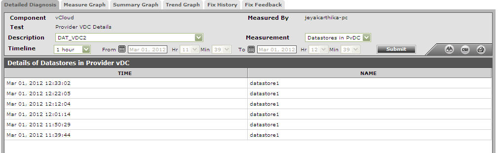 DDdatastoresinPvDC