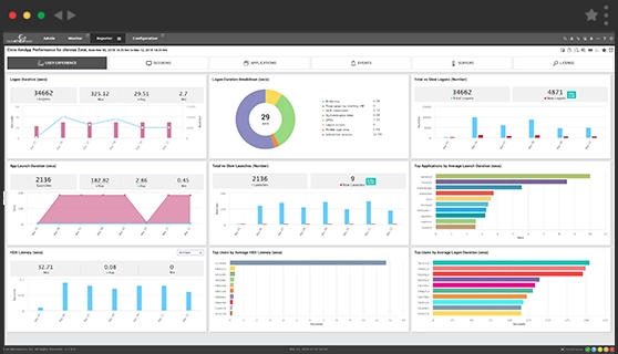 Healthcare IT management reporting dashboard