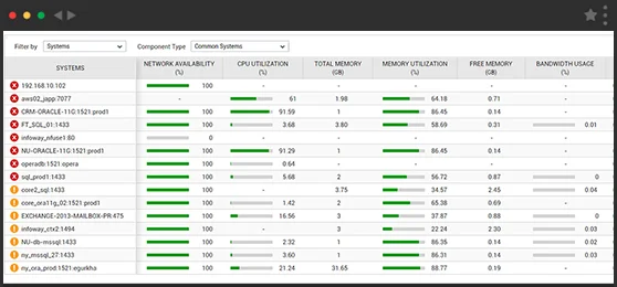 Key Server Performance Metrics Monitored
