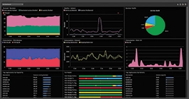 Citrix Virtual Desktops performance monitoring dashboards