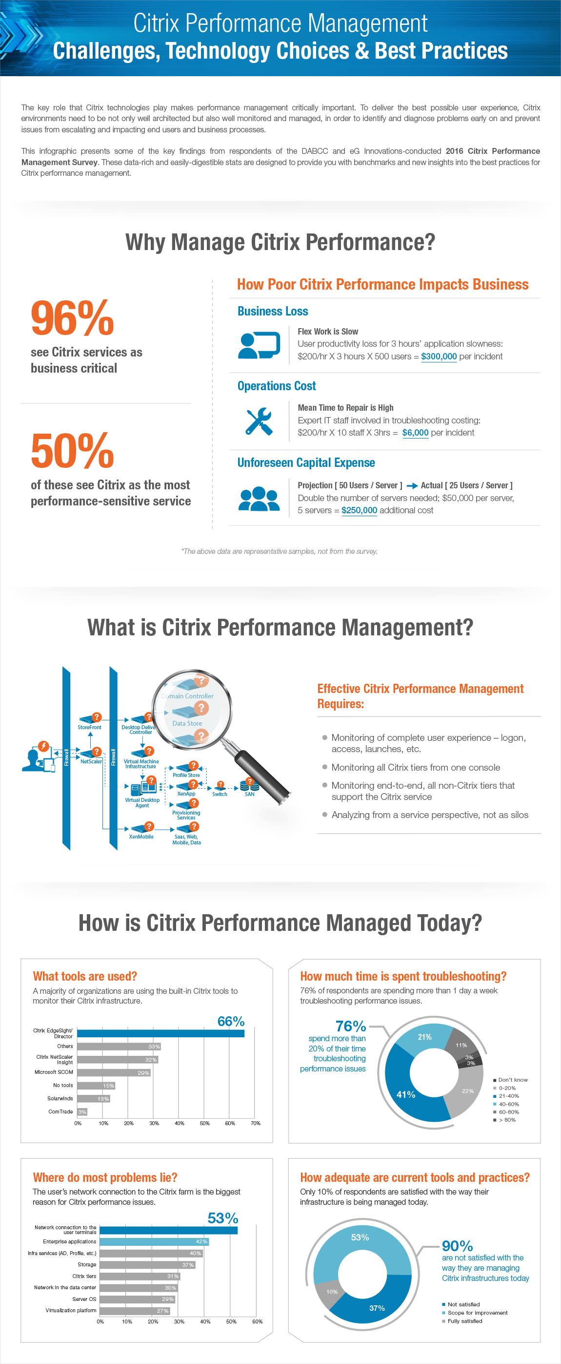 Citrix Performance Management Challenges, Technology Choices & Best Practices