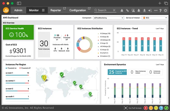 AWS Monitoring