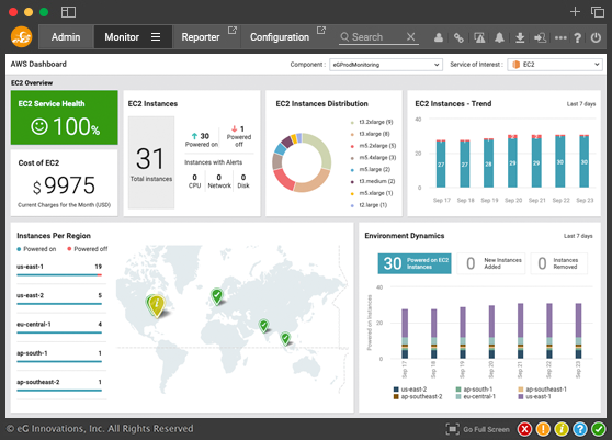 Application and Infrastructure Monitoring
