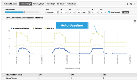 Auto-Baselining