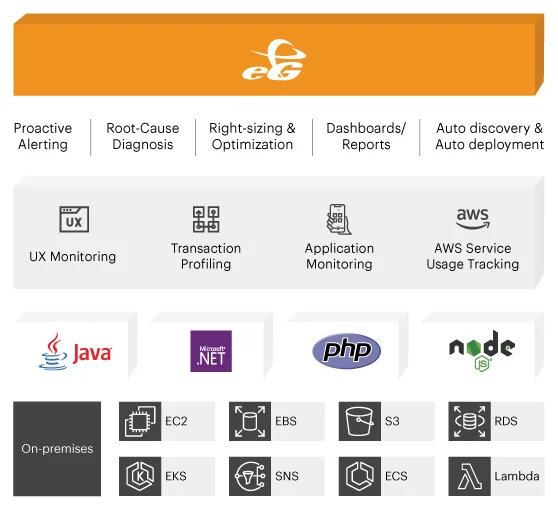 Application and Infrastructure Monitoring