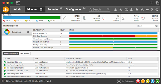 Performance Dell Wyse Management Suite