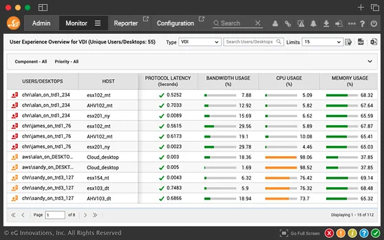 Synthetic Monitoring of Omnissa Horizon Logons