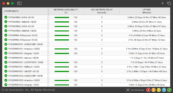 Network-Availability