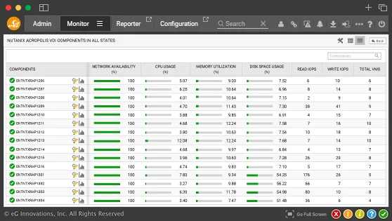 Nutanix AHV Performance Monitoring Tool