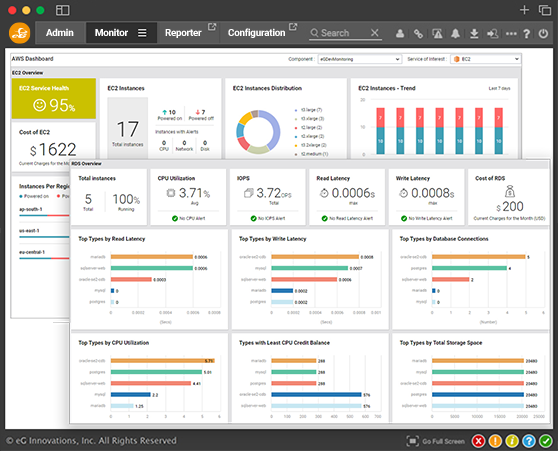 eG Enterprise for Amazon EK