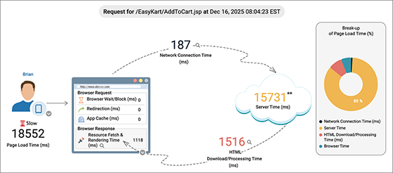 User Experience Issues
