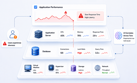 Rootcause-NewRelic