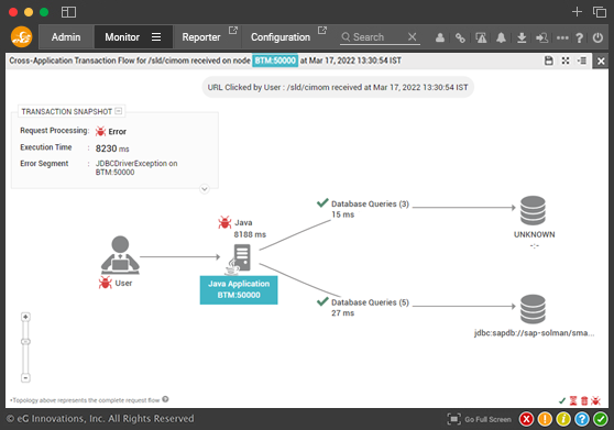 SAP NetWeaver monitoring | eG Innovations