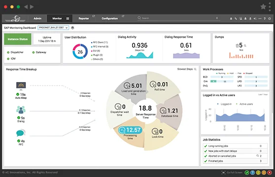 SAP Monitoring