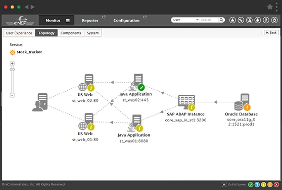 SAP Performance Management