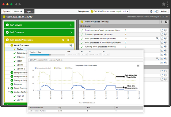 SAP Monitoring Tools for SAP Performance Management