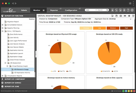 VDI Performance Assessment and Auditing Tool