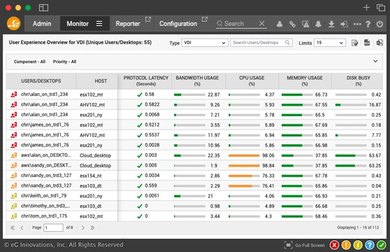 XenDesktop Performance Monitoring Tools from eG Innovations