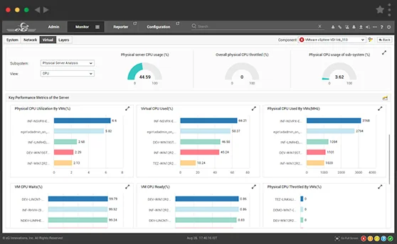 VMware Horizon performance Monitoring Tool