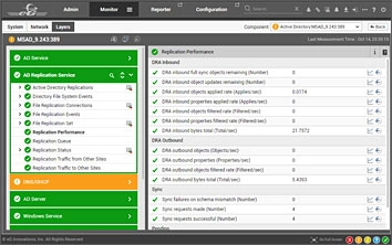 Active Directory Replication - AD Replication